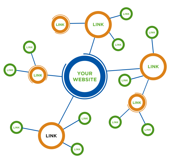 Hacklink SEO